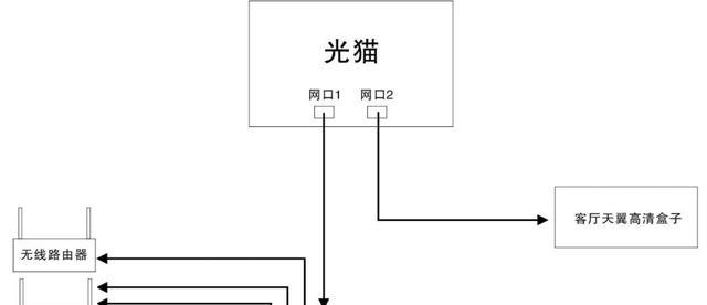 光猫和路由器的正确连接方法（一步步教你如何正确连接光猫和路由器）