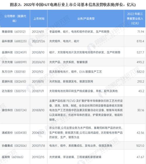 探索2024年电池最耐用的手机（未来手机电池）