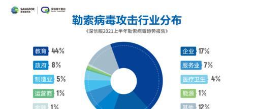 中勒索病毒后的处理措施（如何应对勒索病毒攻击——保护数据安全的关键措施）