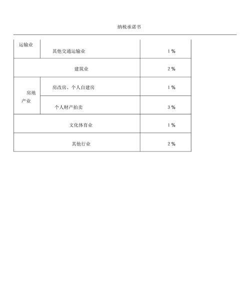 从零基础到掌握核定征收个人经营所得税的技巧（轻松理解个人经营所得税）