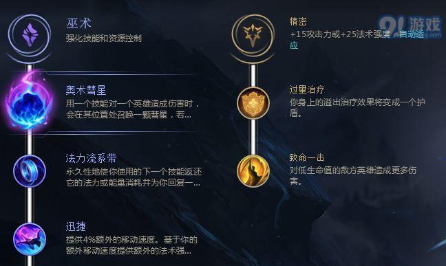 探索2024年LOL符文大全，优化你的游戏策略（了解最新符文技能）