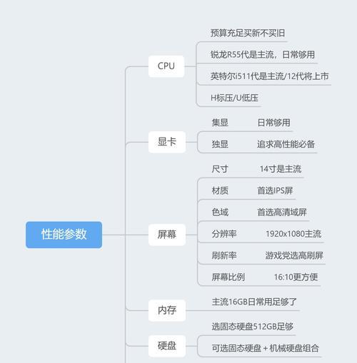 深入了解笔记本电脑配置参数（从硬件到软件）