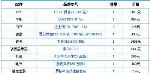 打造顶级台式电脑配置清单，畅享极致游戏体验（从处理器到显卡）