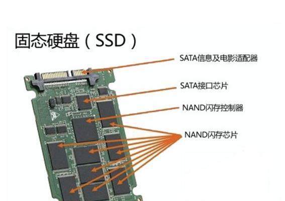 固态硬盘（闪存技术的杰出突破为计算机带来新的可能）