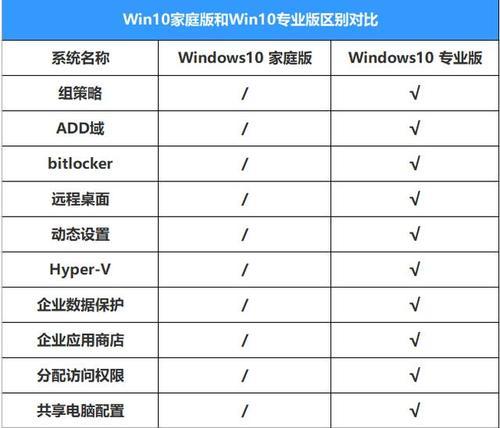 Win10自定义开机启动项（自己定义开机启动）