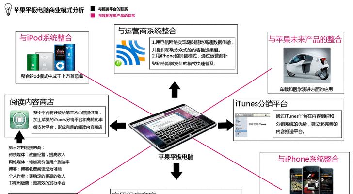 苹果电脑使用教程大全（掌握苹果电脑的使用技巧与窍门）