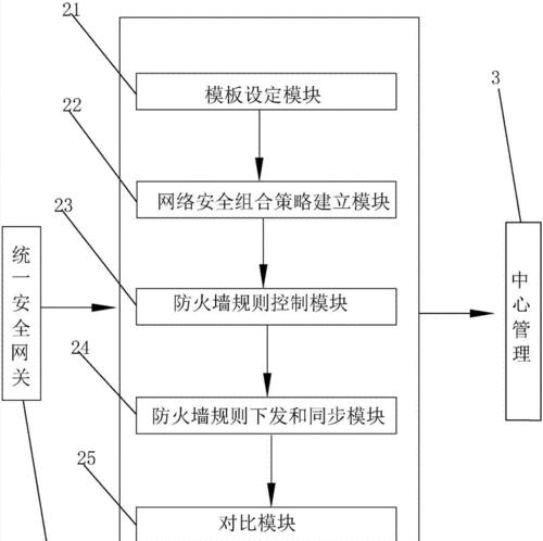 保护网络安全的最佳防线——最安全的防火墙（以最先进技术构筑网络安全壁垒）