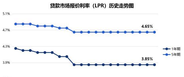 实时趋势曲线制作方法（掌握关键步骤）