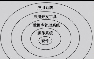 数据库系统的重要性与应用（深入探索数据库系统的功能和应用场景）