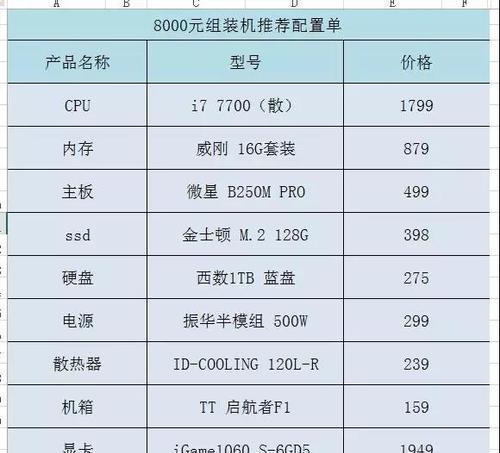 如何选择电脑配置，看哪些参数（全面了解电脑配置参数）