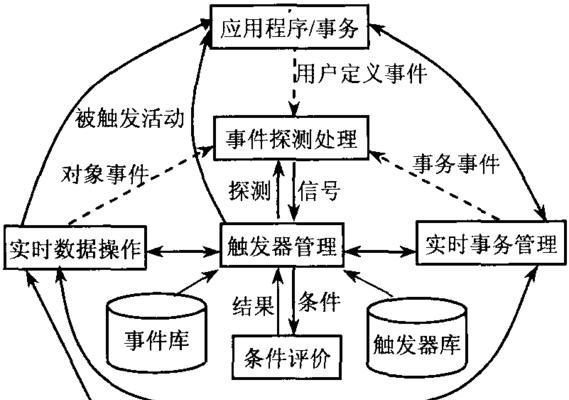 数据库基础知识解析（深入了解数据库）