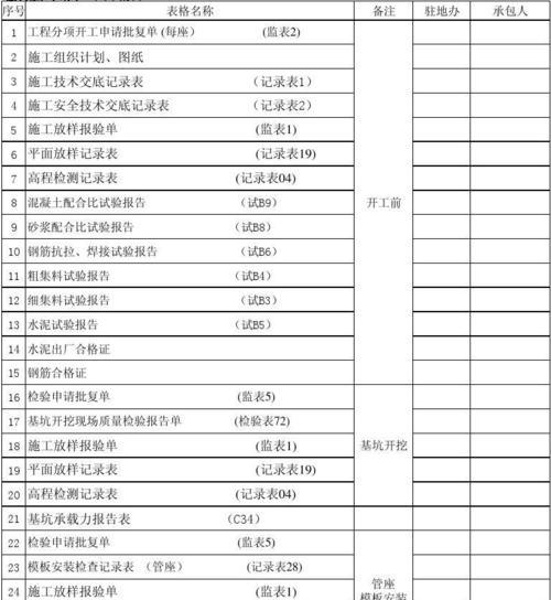 使用Word文件目录表制作方法（简便快速制作文件目录表的技巧）