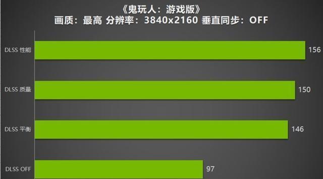 提高游戏帧数的有效方法——NVIDIA加速技巧（利用NVIDIA显卡优化游戏性能）