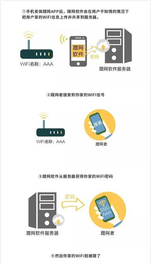 加密的WiFi蹭网（解密背后的密码保护）