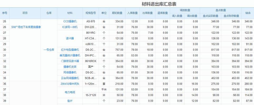 《简单高效的仓库出入库管理软件推荐》（为你的仓库管理提供便捷解决方案）