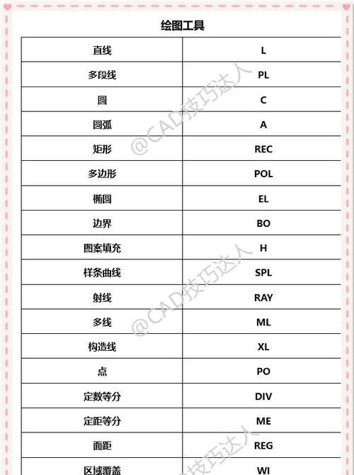 CAD绘图常用快捷键大全（提高CAD绘图效率的必备工具）