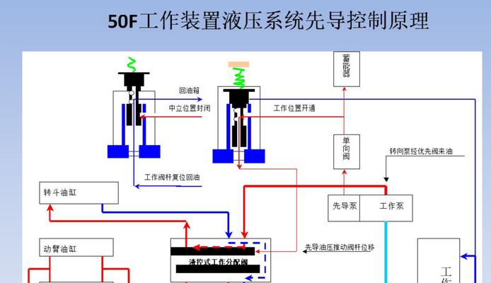 变频调速的基本原理及应用（深入解析变频调速技术的工作原理和应用领域）