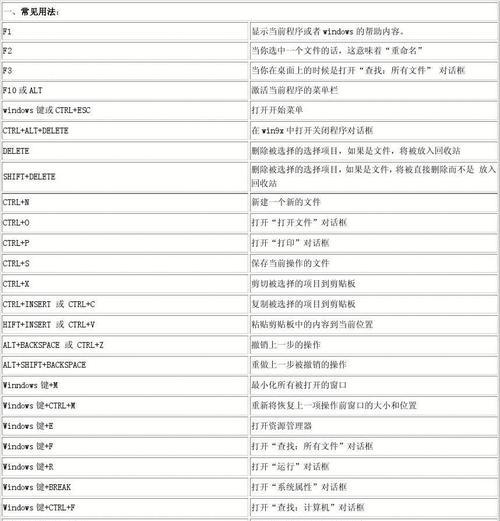 电脑屏幕截图快捷键教程（掌握屏幕截图的便捷方法）