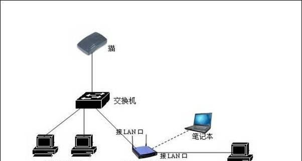 猫和路由器正确连接方法（解决网络连接问题）