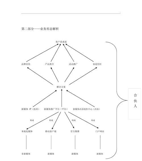 新媒体运营（数字化时代）