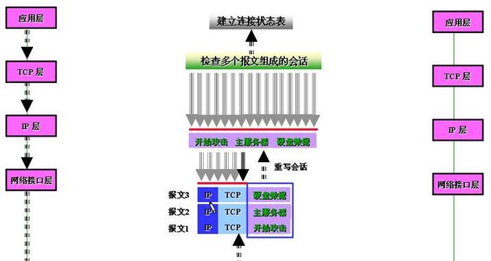 了解防火墙的特点（保护网络安全的重要工具）