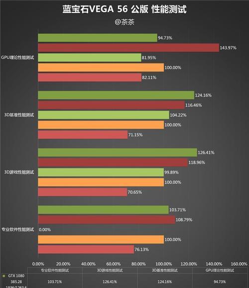 电脑显卡性能排行榜（全面解析最新显卡性能）