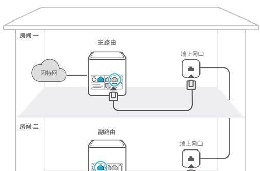 无线路由器桥接教程（利用2个无线路由器进行桥接）