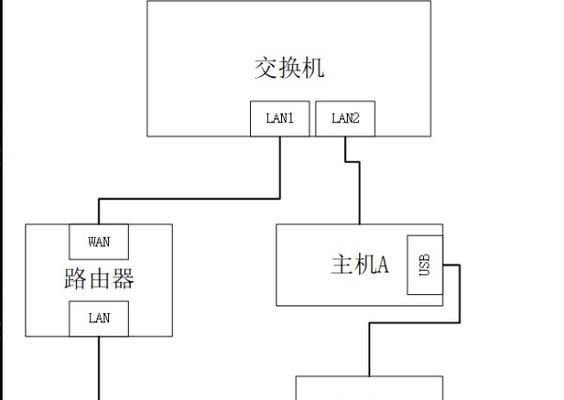 局域网共享打印机连接方法详解（轻松实现局域网内打印机的共享连接）