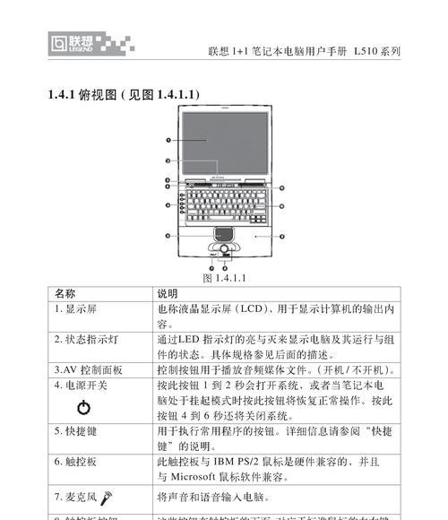 探索笔记本键盘功能的奥秘（解锁键盘更多可能性）