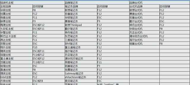 光驱启动BIOS设置方法详解（从光驱启动BIOS设置实现电脑系统优化）