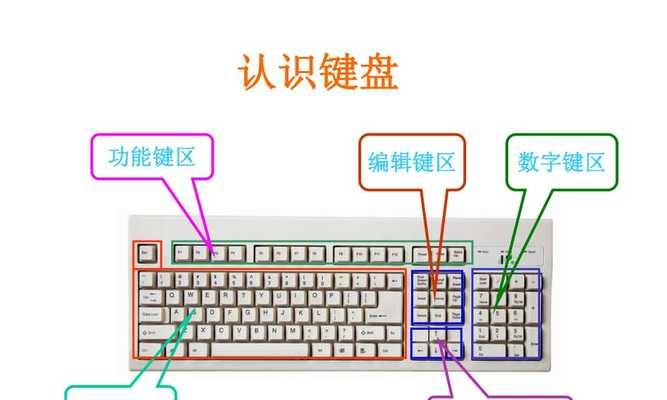 掌握电脑键盘的秘诀（从零开始学习电脑键盘的基本操作技巧）