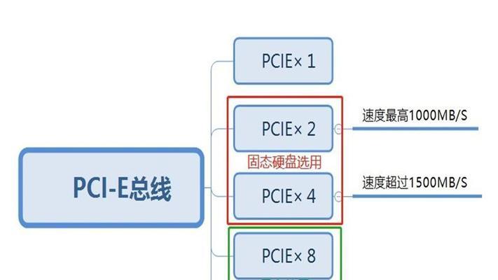 如何判断固态硬盘坏了（掌握这些关键知识）