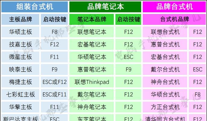 U盘启动盘软件排行榜（帮助您快速制作U盘启动盘的排行榜及详细介绍）