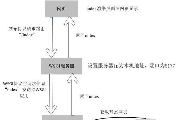 如何搭建一个高效的网页服务器（使用最佳实践和工具构建稳定可靠的网页服务器）