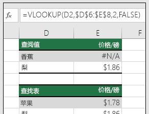 index函数和vlookup的区别（解析Excel中数据查找函数的选择）