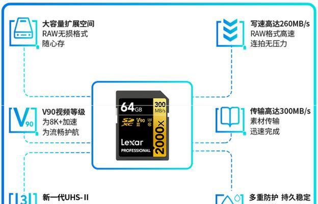 SD卡损坏问题解决大全（修复技巧让您的手机再度读取数据）