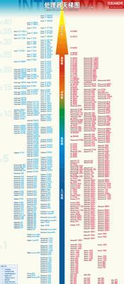 电脑CPU处理器排行榜（探索最强大的计算力）