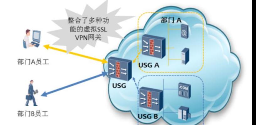 防火墙的五大功能及其重要性（解析网络安全的守护神——防火墙）