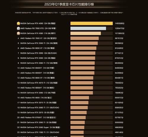 2024年台式电脑显卡排行榜揭晓（探索顶级显卡的竞争态势与市场趋势）