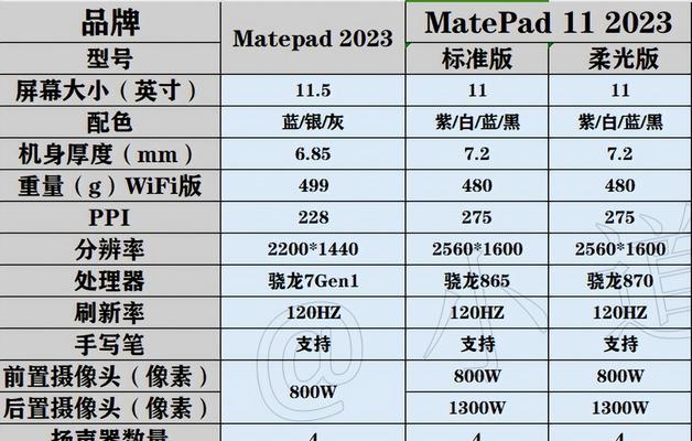 2024年台式电脑主流配置推荐（迎接未来）