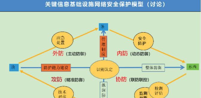 构建网络安全监测系统的关键组成（以网络威胁检测）