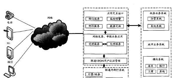 网络系统的常见类型及其特点（探索网络系统的不同类型）