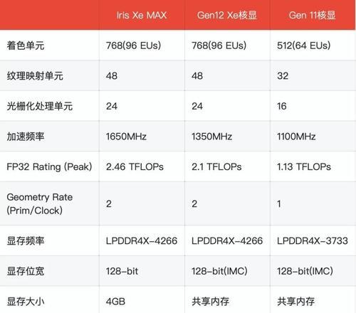 显卡参数对比工具大揭秘（全面解析市面上最常用的显卡参数对比工具及其功能和优势）