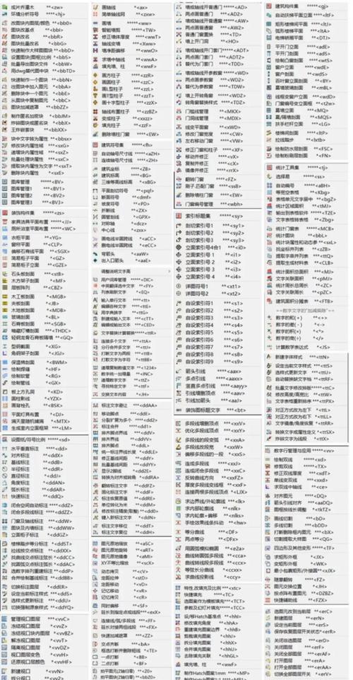 CAD绘图常用快捷键大全——提升绘图效率的关键（一键操作）