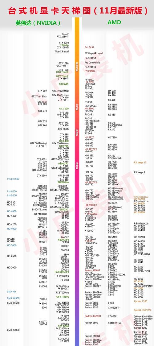 2024年CPU性能排行榜发布（揭秘最强大的处理器排名与竞争者）