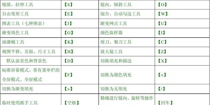 AI在快捷键复制中的应用（提高工作效率的新技术）