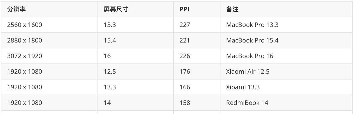 手机分辨率对图像清晰度的影响（探讨不同分辨率下手机图像的清晰度差异及影响因素）