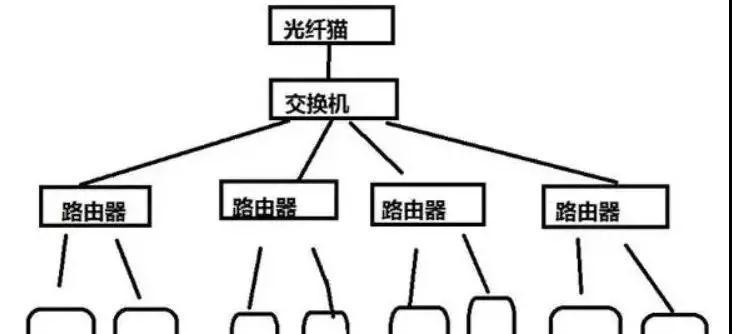 局域网的组成部分及功能解析（深入了解局域网）