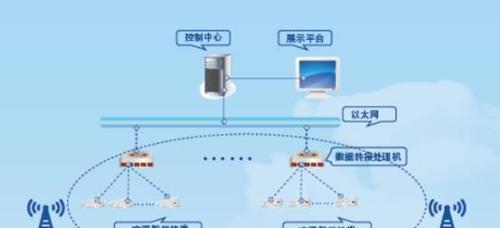 常见网络系统类型及其特点（探索网络世界的多重面貌）