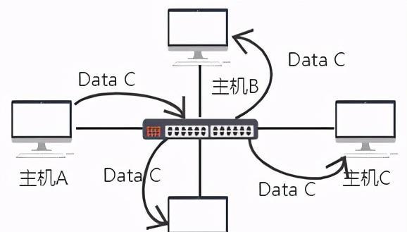 深入了解路由器交换机的工作原理（解密网络设备的核心技术）